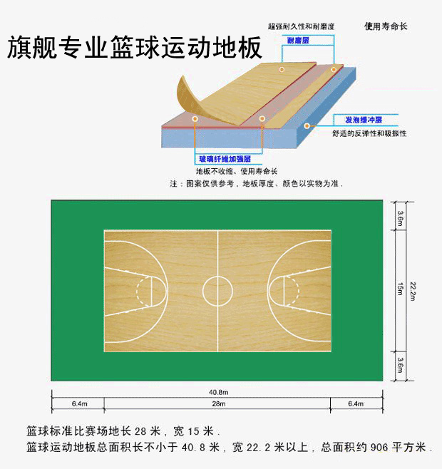 運動地板常用的都有什么材質